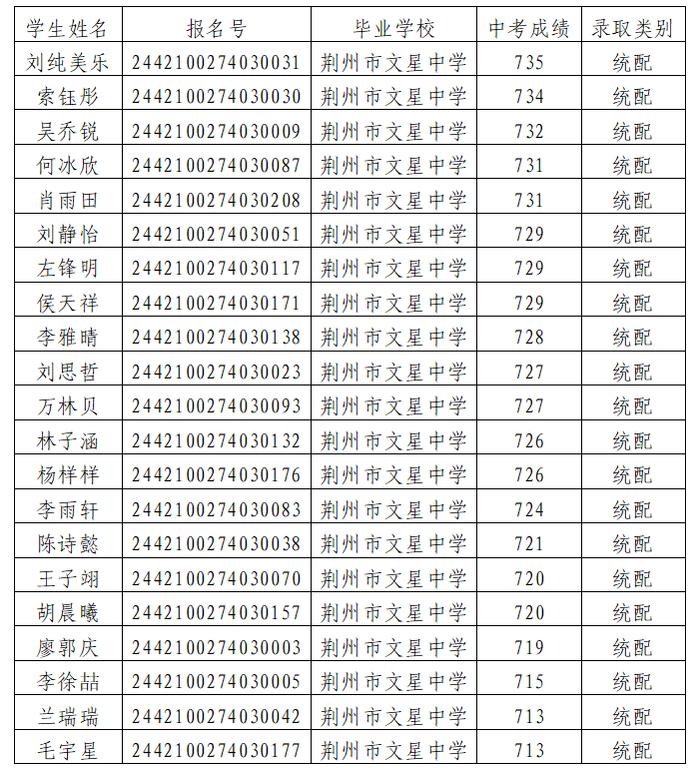 多所学校公示！事关沙市中学统配预录