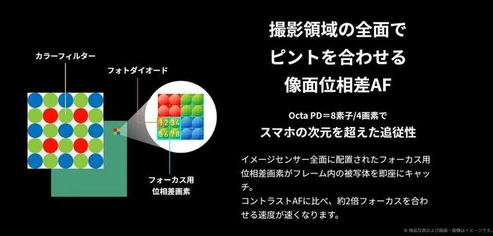 900元的夏普“洋垃圾”：徕卡联名，性能真烧！