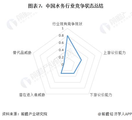 【行业深度】洞察2024：中国水务行业竞争格局及市场份额(附市场集中度、企业竞争力分析等)