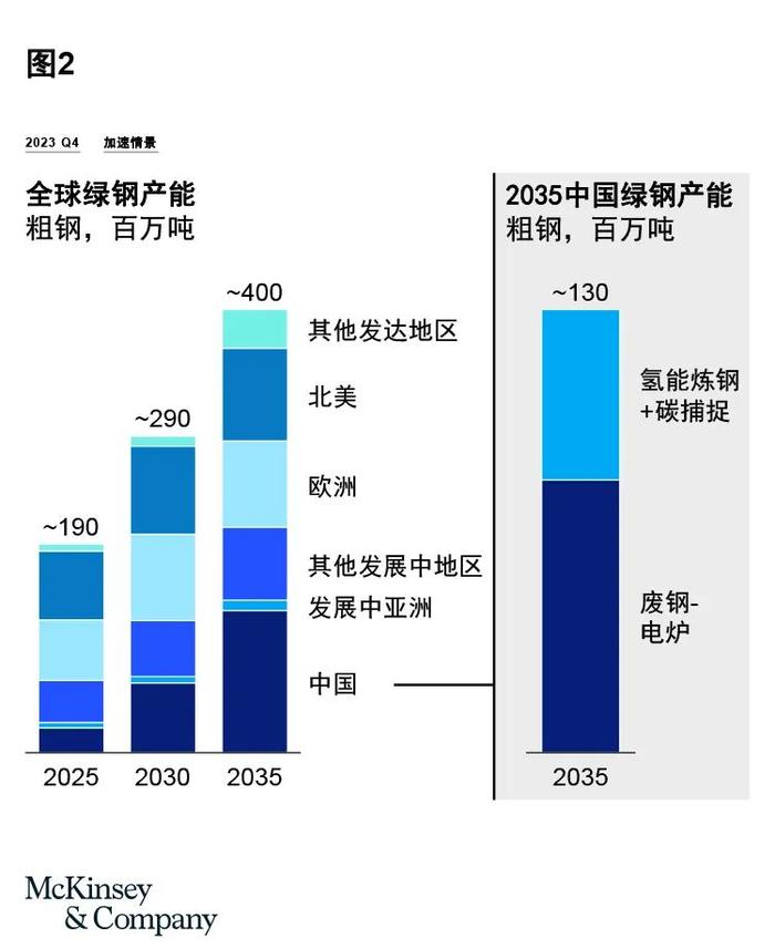 解码中国钢铁行业绿色低碳转型之路（上篇）：前瞻行业格局演变