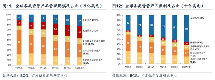 【广发资产研究】日本固收基金：黄金十载——“债务周期鉴资管”系列