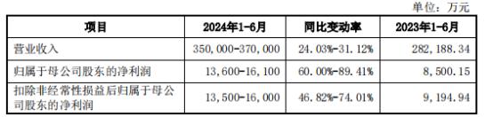 永杰新材业绩变脸、股东被调查的背后能否顺利上市？