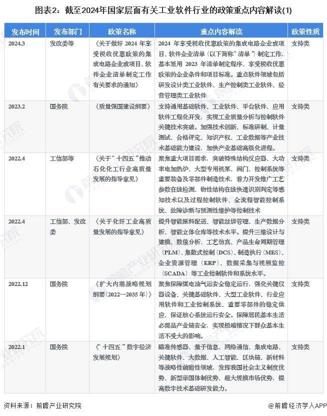 重磅！2024年中国及31省市工业软件行业政策汇总及解读（全）重点提升工业软件自主研发能力