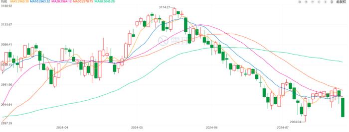 基金二季报全解析！最悲观的时刻已经来临？