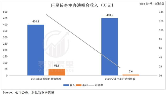 演唱会「祛虚火」：票价五折，黄牛散场