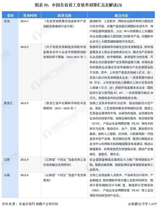 重磅！2024年中国及31省市工业软件行业政策汇总及解读（全）重点提升工业软件自主研发能力