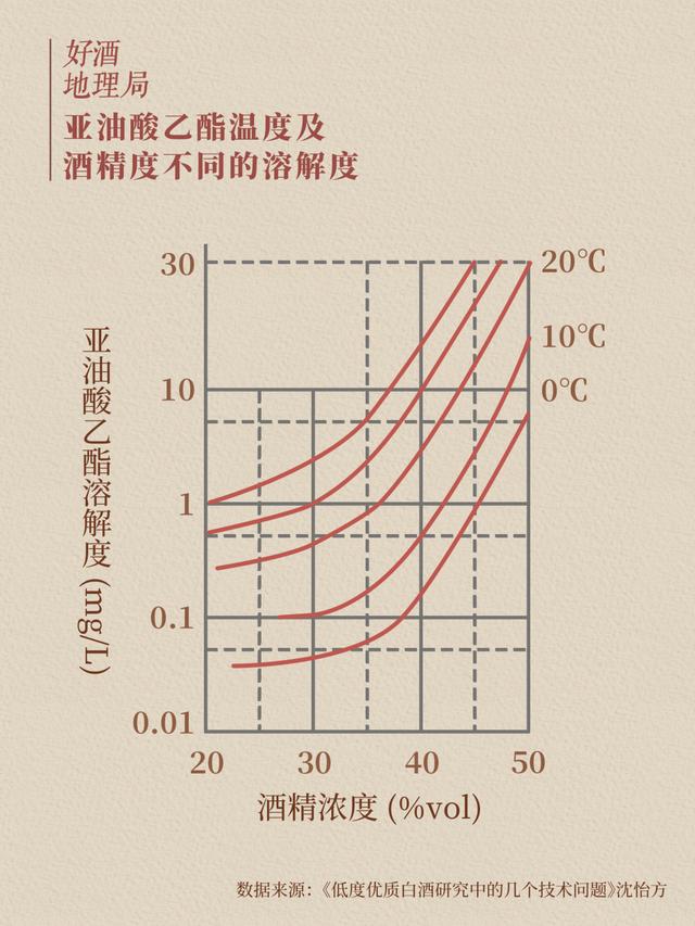 白酒降度是怎么来的？