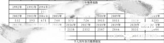 某运营商员工晒其社保缴费基数上万元？什么岗位这么厉害？