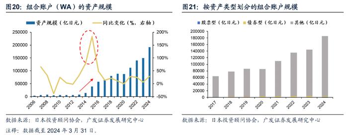 【广发资产研究】日本固收基金：黄金十载——“债务周期鉴资管”系列