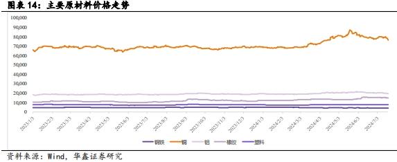 【华鑫汽车|行业周报】 华为第四界确认，小米汽车2024年争取交付12万辆， UniX AI发布消费级全尺寸机器人WANDA