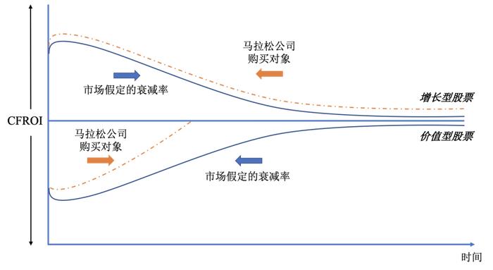 【闲聊杂谈】《资本回报：穿越资本周期的投资》| 读书笔记