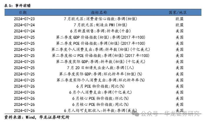 【华龙策略】周报：全面深化改革进一步打开内外需增长空间