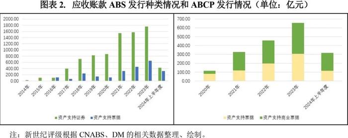 【专题研究】2024年第二季度应收账款ABS市场概况