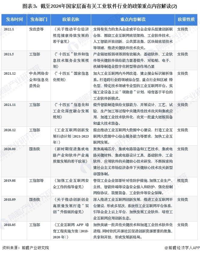 重磅！2024年中国及31省市工业软件行业政策汇总及解读（全）重点提升工业软件自主研发能力