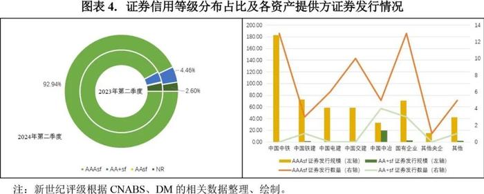 【专题研究】2024年第二季度应收账款ABS市场概况