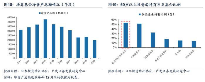 【广发资产研究】日本固收基金：黄金十载——“债务周期鉴资管”系列