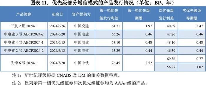 【专题研究】2024年第二季度应收账款ABS市场概况