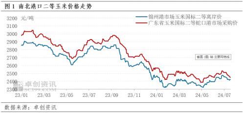 东南沿海玉米价格止跌 后期上行空间受限