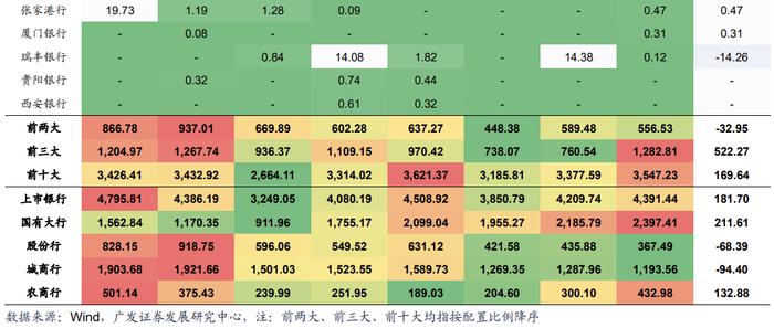 广发解码公募基金最新持仓动向：银行股的春天来了吗？