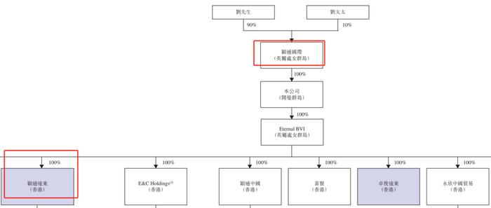 3年分走3个亿！78岁的“香水巨头老板”刘钜荣勇闯IPO