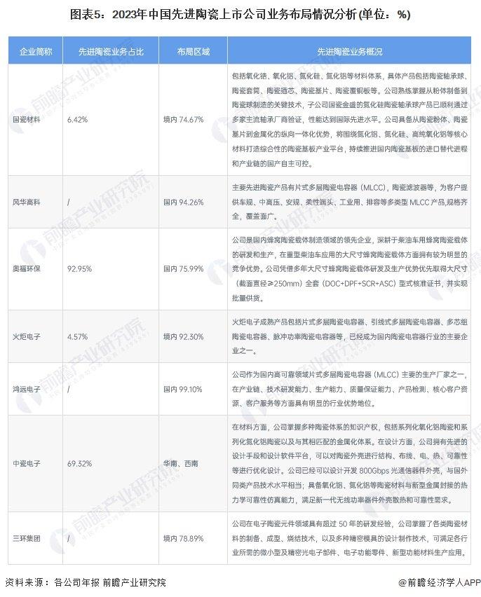 【干货】2024年中国先进陶瓷行业产业链全景梳理及区域热力地图