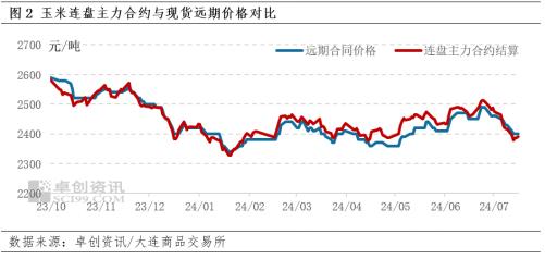 东南沿海玉米价格止跌 后期上行空间受限