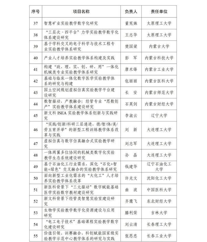 甘肃5所高校5个项目，成功获批！