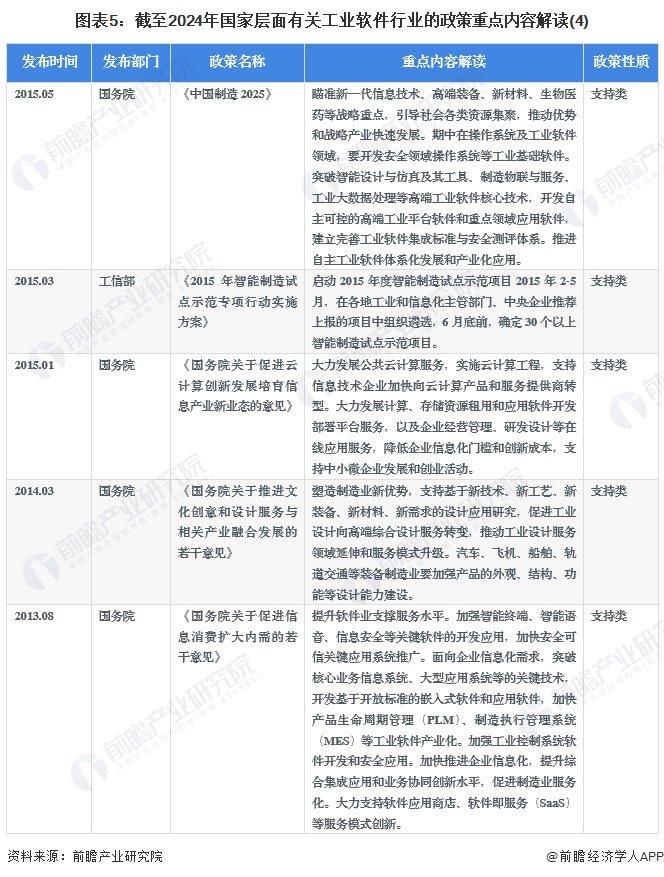 重磅！2024年中国及31省市工业软件行业政策汇总及解读（全）重点提升工业软件自主研发能力