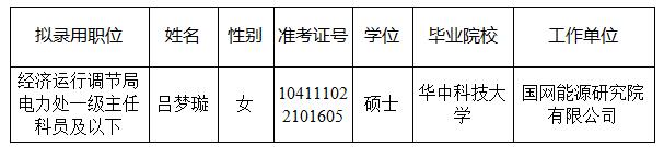 【进行中】国家发展和改革委员会2024年度拟录用公务员公示公告（第二批）