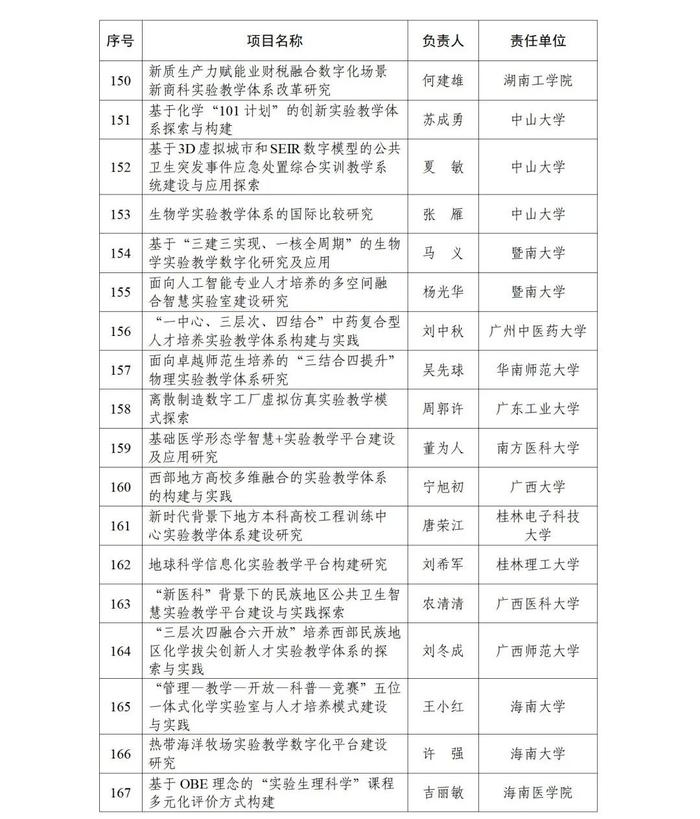 甘肃5所高校5个项目，成功获批！