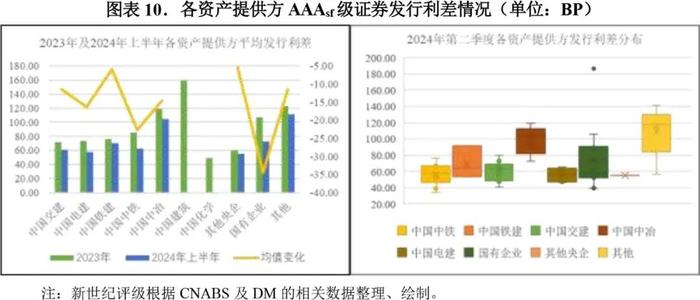 【专题研究】2024年第二季度应收账款ABS市场概况