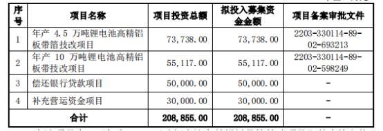 永杰新材业绩变脸、股东被调查的背后能否顺利上市？