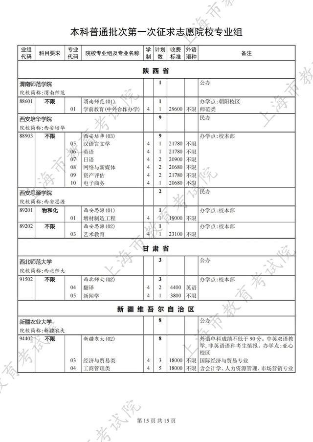 2024年本科普通批次第一次征求志愿填报院校专业组缺额计划表公布