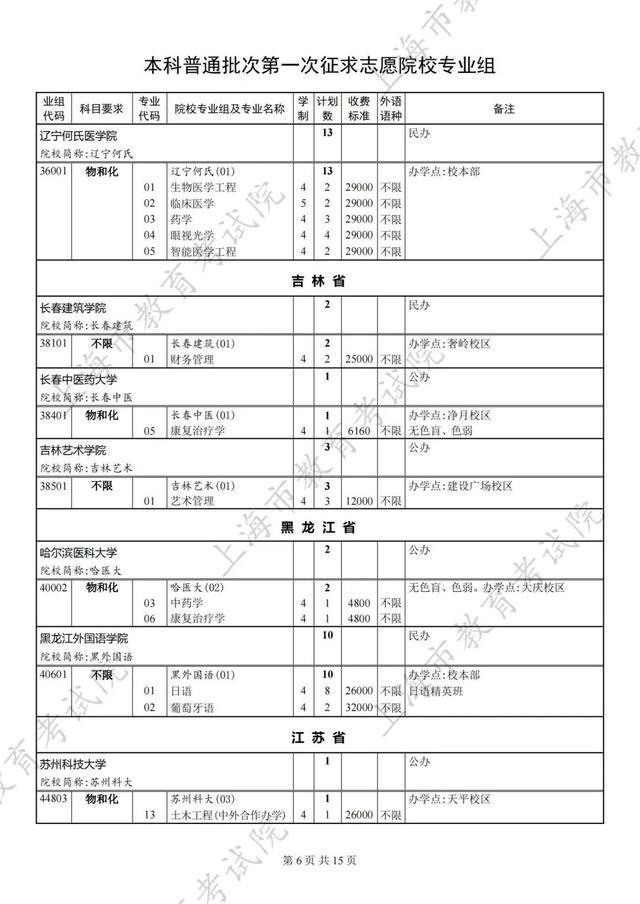 2024年本科普通批次第一次征求志愿填报院校专业组缺额计划表公布