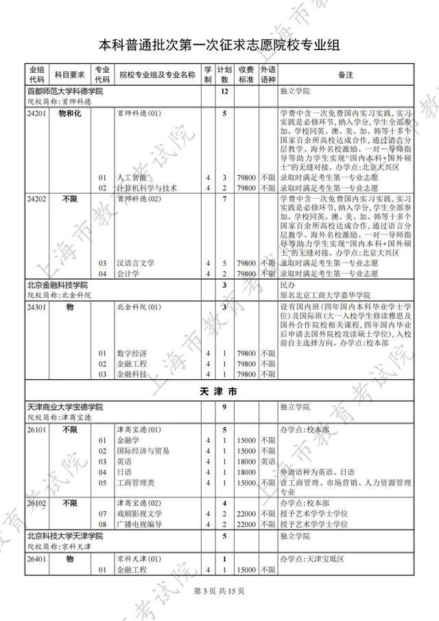 2024年本科普通批次第一次征求志愿填报院校专业组缺额计划表公布