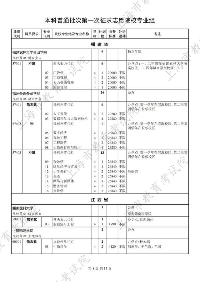 2024年本科普通批次第一次征求志愿填报院校专业组缺额计划表公布