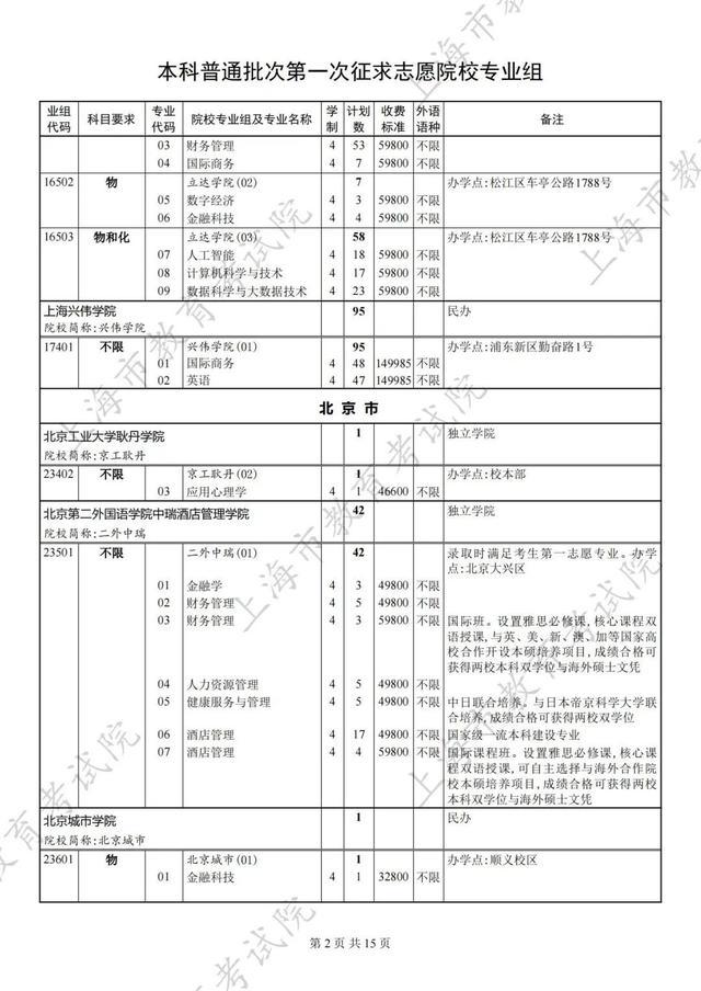 2024年本科普通批次第一次征求志愿填报院校专业组缺额计划表公布