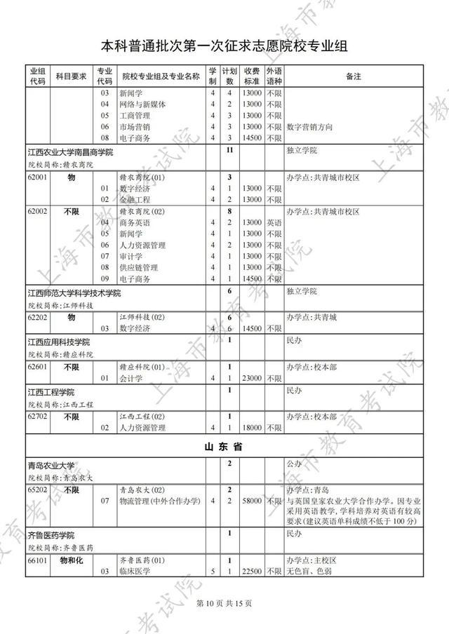 2024年本科普通批次第一次征求志愿填报院校专业组缺额计划表公布