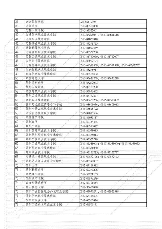 江苏学生，收到高校录取通知书后有需要可申请助学贷款，这里有咨询电话