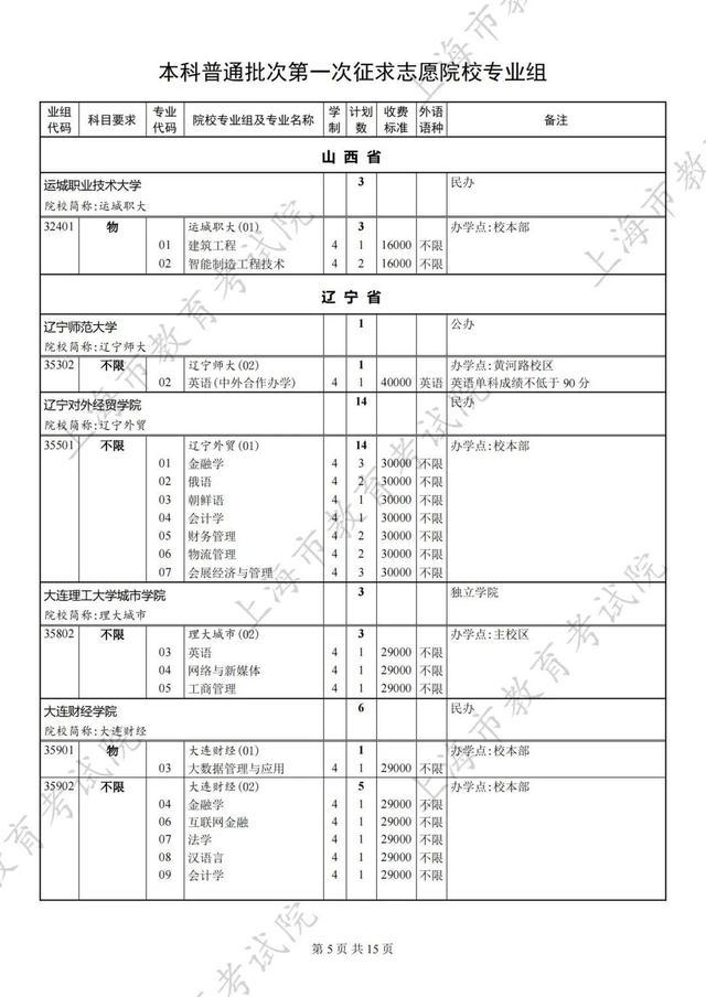 2024年本科普通批次第一次征求志愿填报院校专业组缺额计划表公布