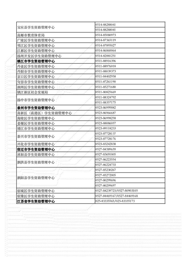 江苏学生，收到高校录取通知书后有需要可申请助学贷款，这里有咨询电话