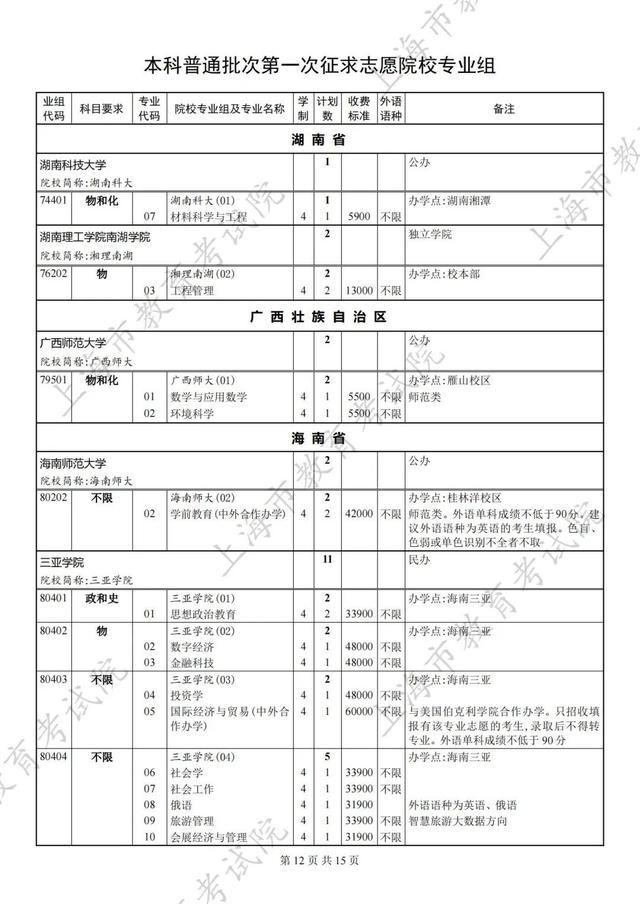 2024年本科普通批次第一次征求志愿填报院校专业组缺额计划表公布