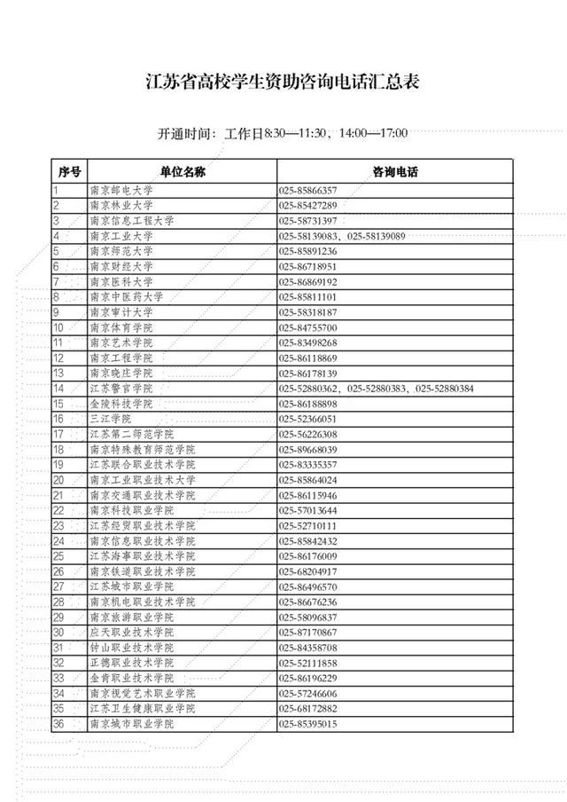 江苏学生，收到高校录取通知书后有需要可申请助学贷款，这里有咨询电话