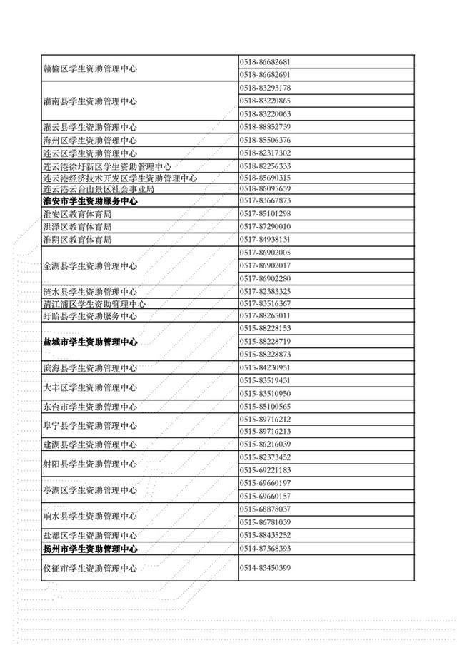 江苏学生，收到高校录取通知书后有需要可申请助学贷款，这里有咨询电话