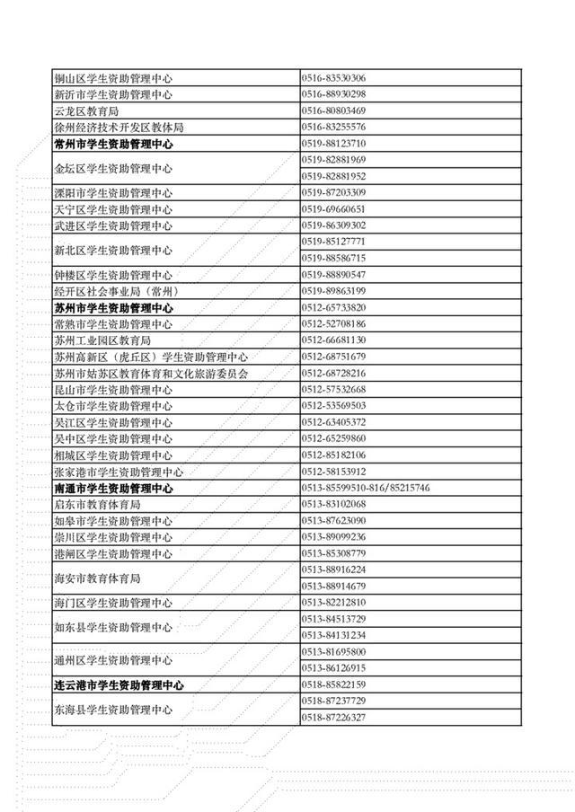 江苏学生，收到高校录取通知书后有需要可申请助学贷款，这里有咨询电话