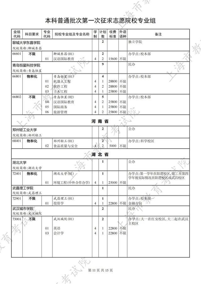 2024年本科普通批次第一次征求志愿填报院校专业组缺额计划表公布