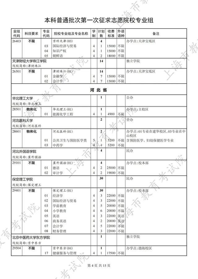 2024年本科普通批次第一次征求志愿填报院校专业组缺额计划表公布