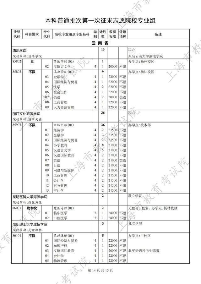 2024年本科普通批次第一次征求志愿填报院校专业组缺额计划表公布