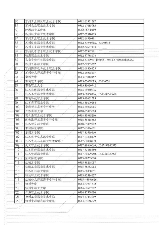 江苏学生，收到高校录取通知书后有需要可申请助学贷款，这里有咨询电话