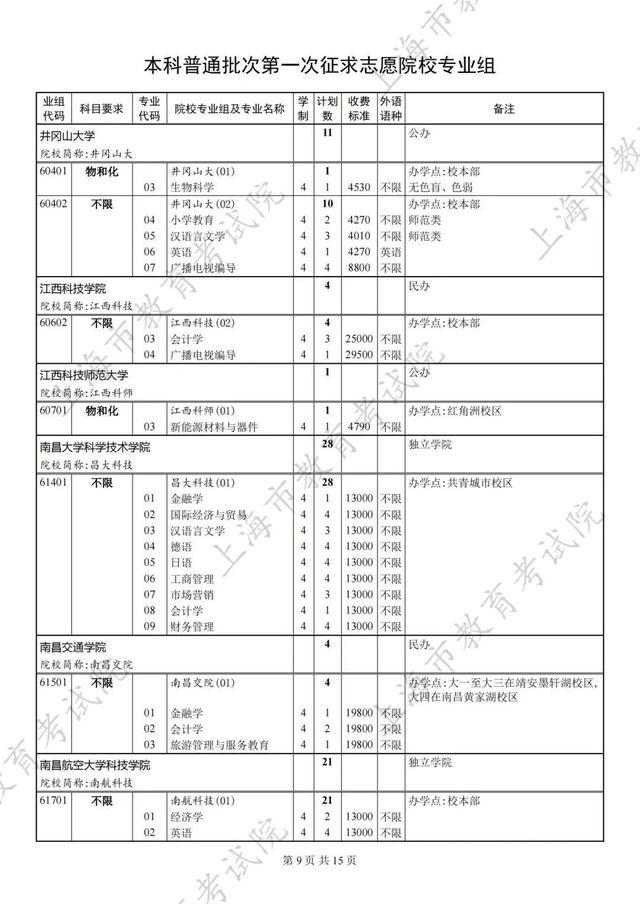 2024年本科普通批次第一次征求志愿填报院校专业组缺额计划表公布